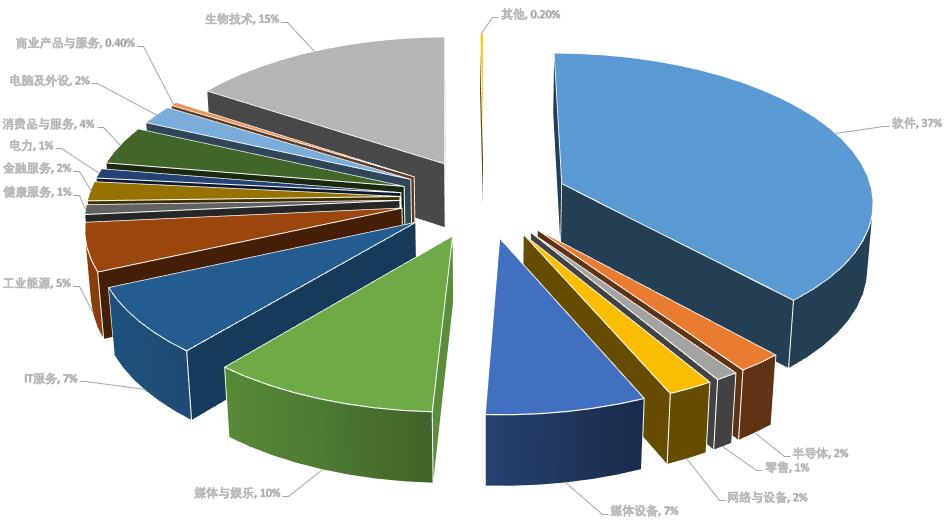 2013年风险资本投资行业分析.jpg